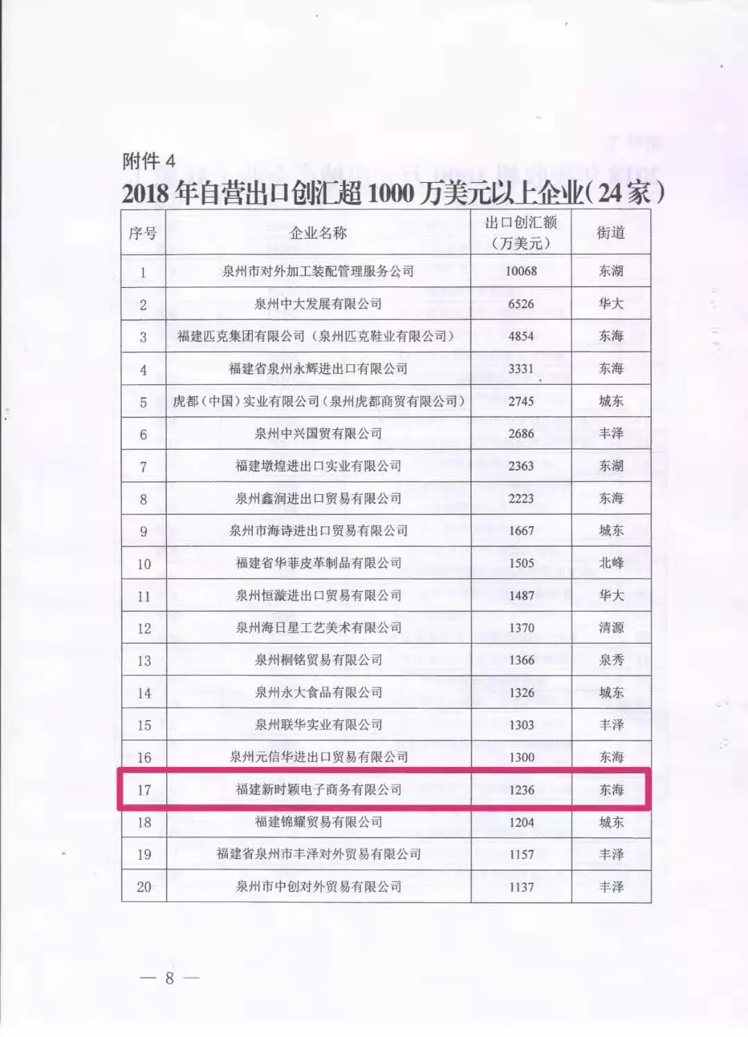 福建新時穎電(diàn)子商(shāng)務有限公司榮評爲“2019年豐澤區重點企業”(圖3)